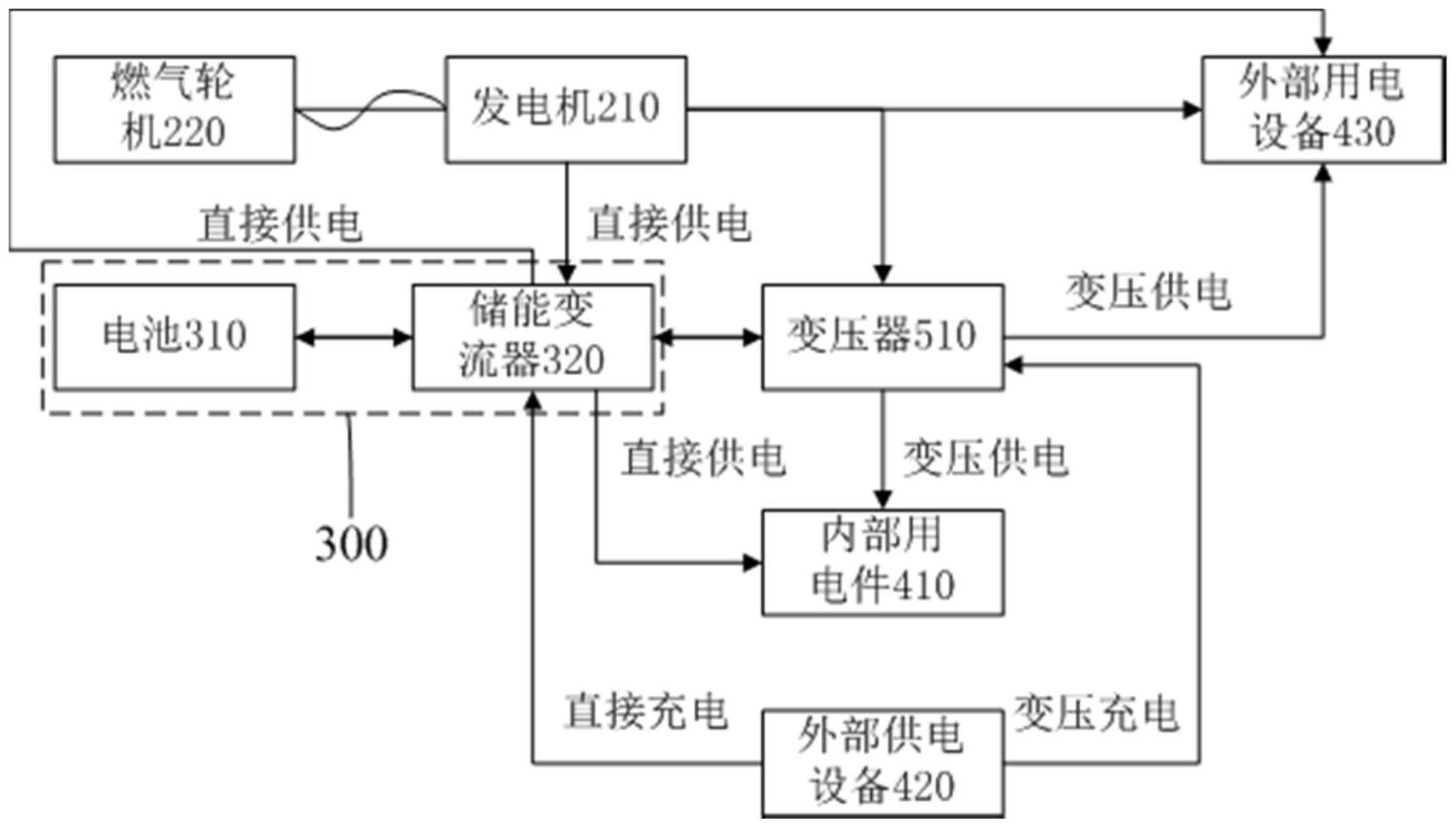 移动式发电设备和压裂系统的制作方法