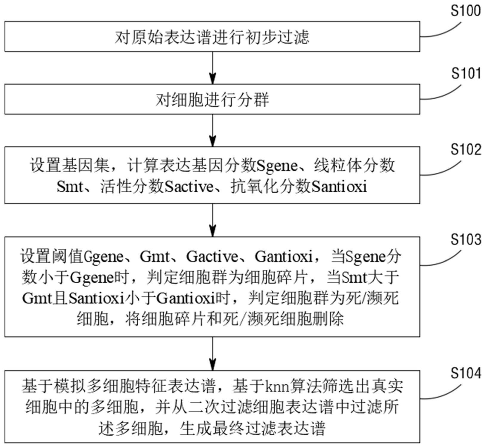 一种单细胞转录组细胞碎片和多细胞过滤方法、介质和设备与流程