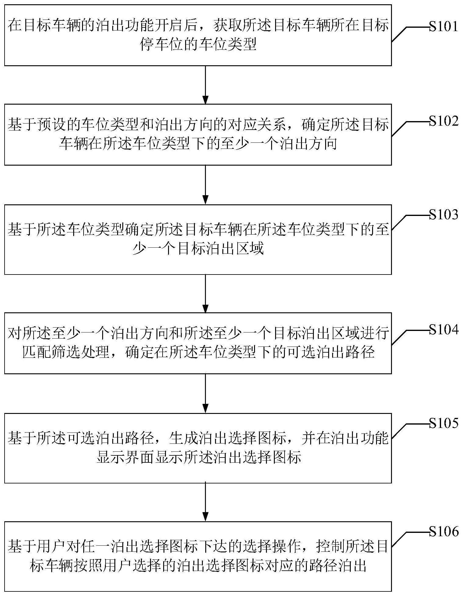 一种车辆泊出的控制方法、控制装置和车辆与流程