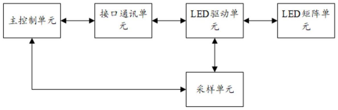 一种LED显示器的故障检测电路及LED显示器的制作方法