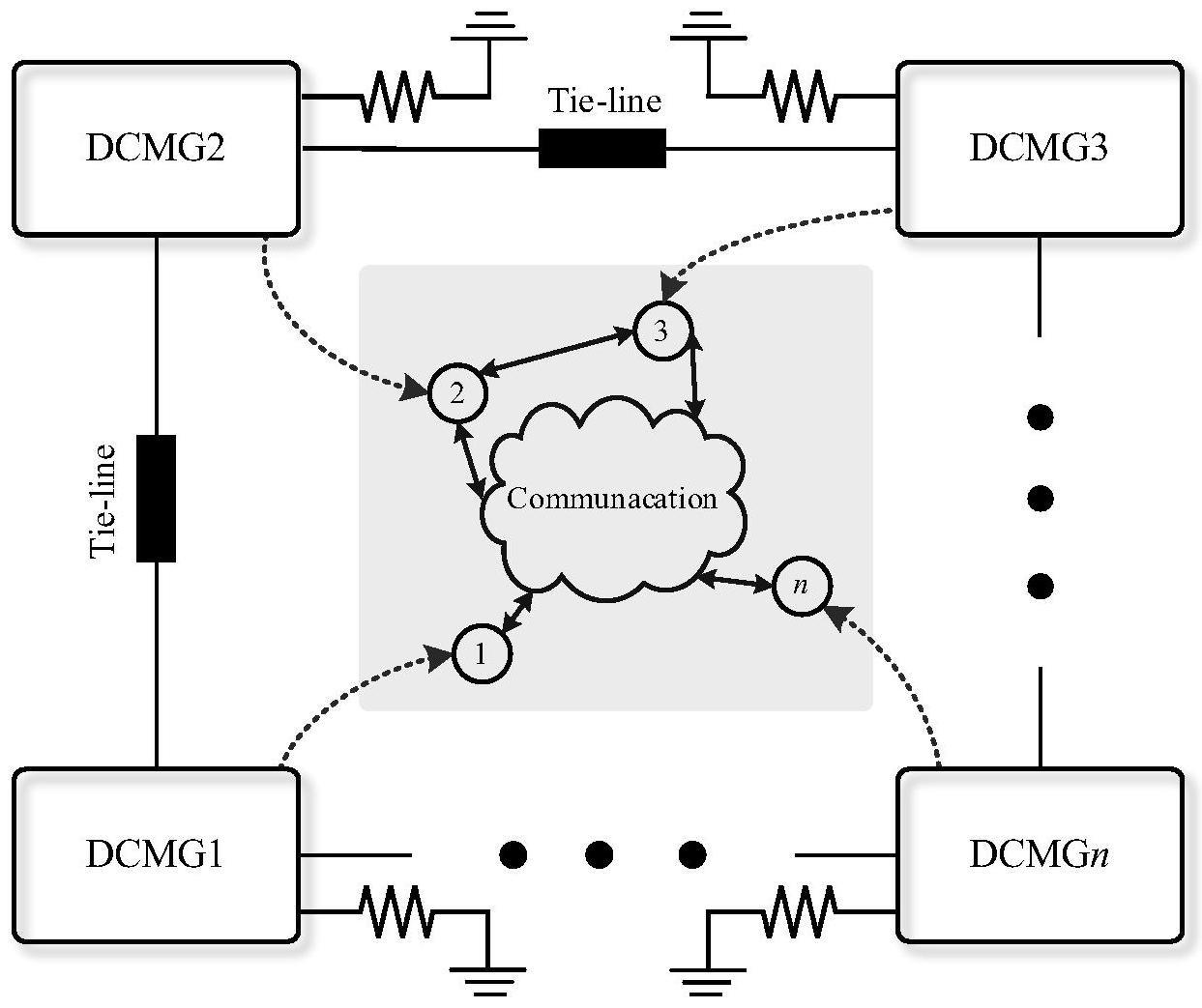 一种用于直流微电网集群的分布式大信号稳定性分析方法