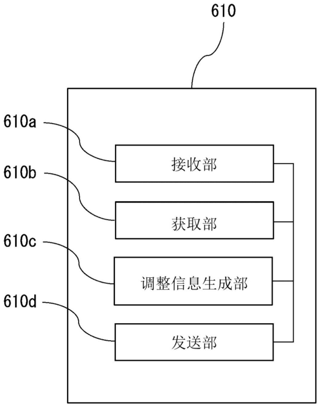 泊车位置调整装置以及泊车位置调整方法与流程