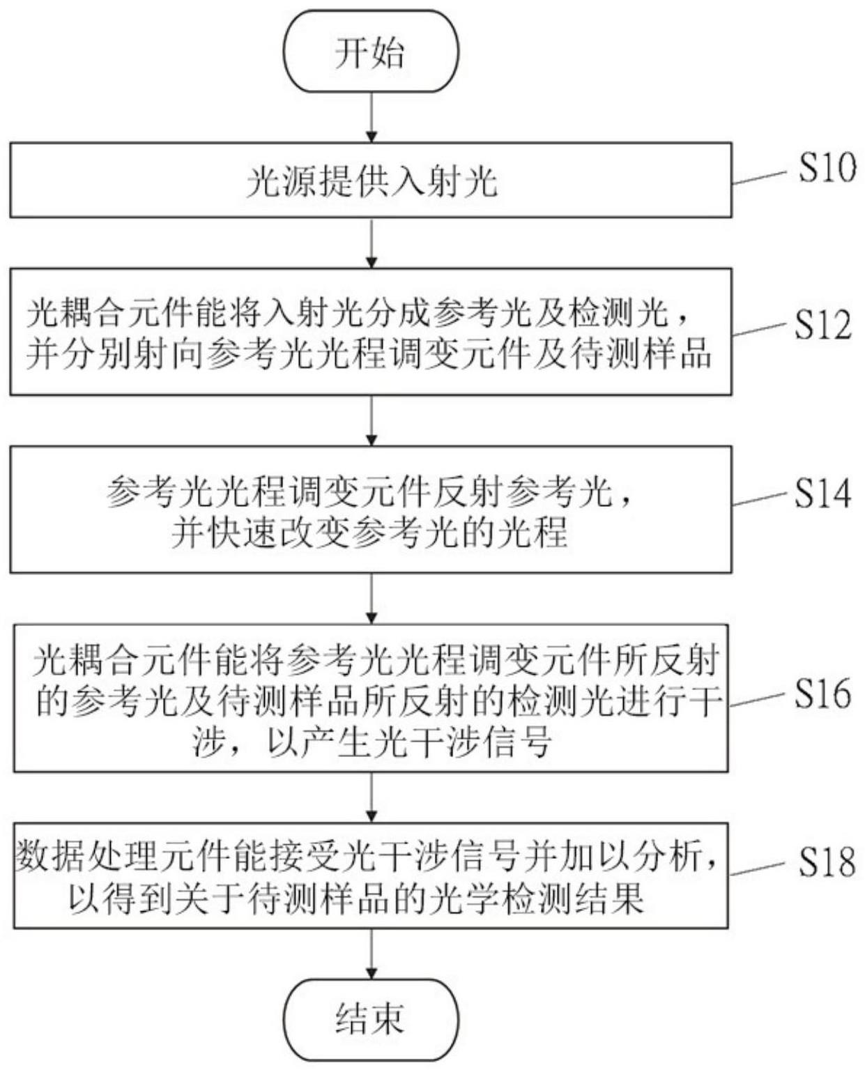 光学检测装置及其运作方法与流程