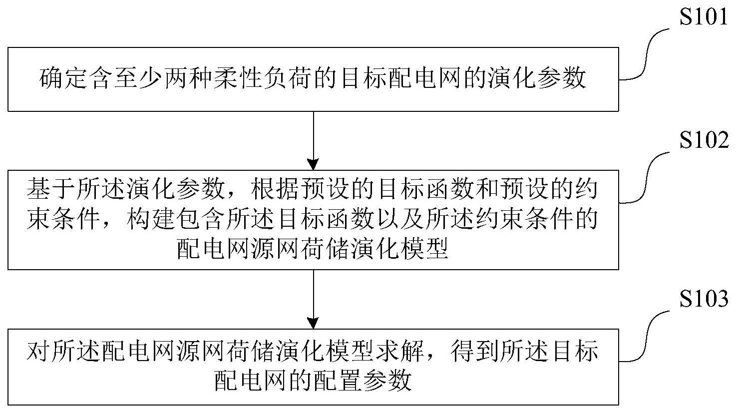 基于柔性负荷的配电网配置方法、装置及电子设备与流程