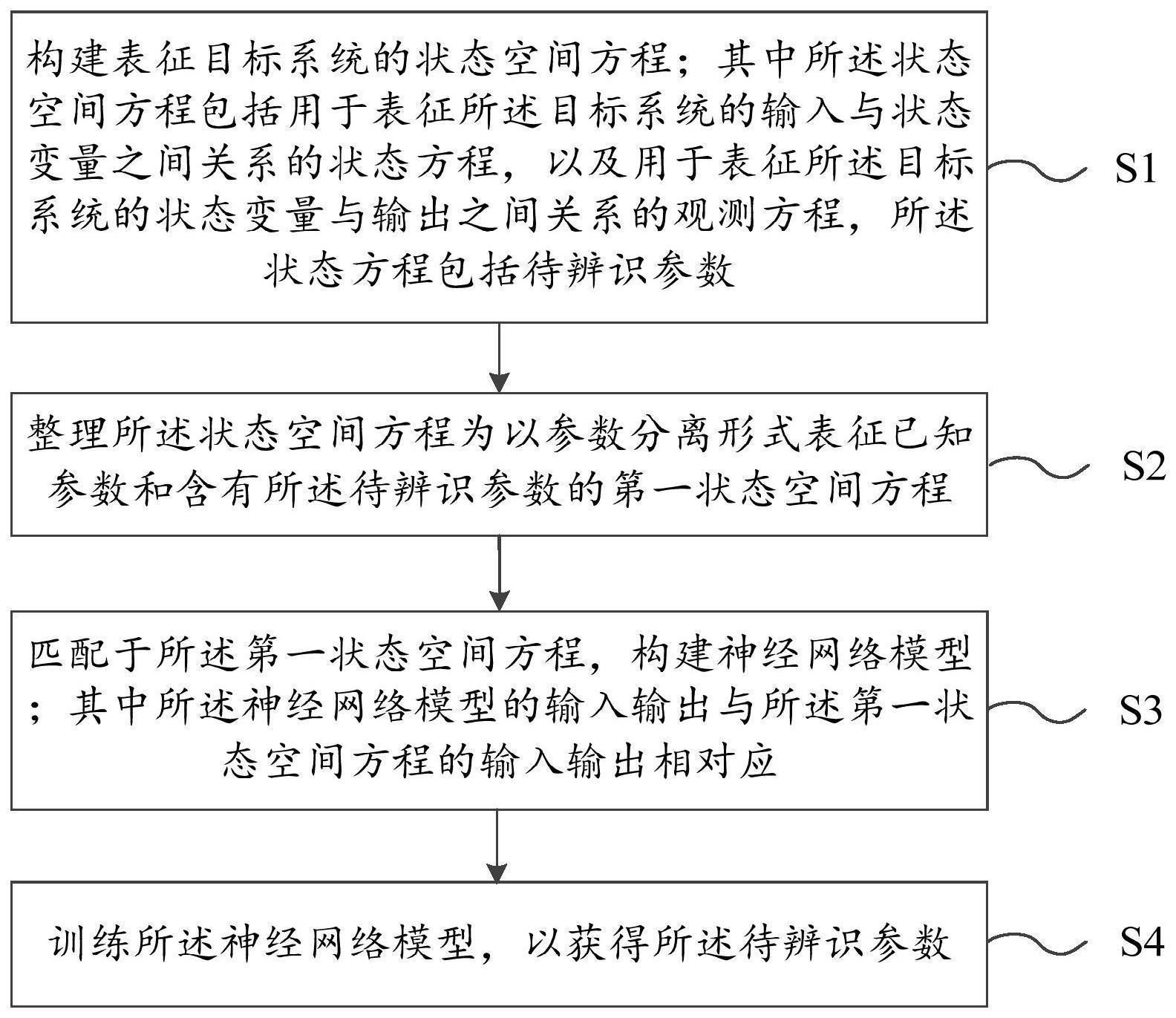 一种基于无监督学习的系统参数辨识方法和装置