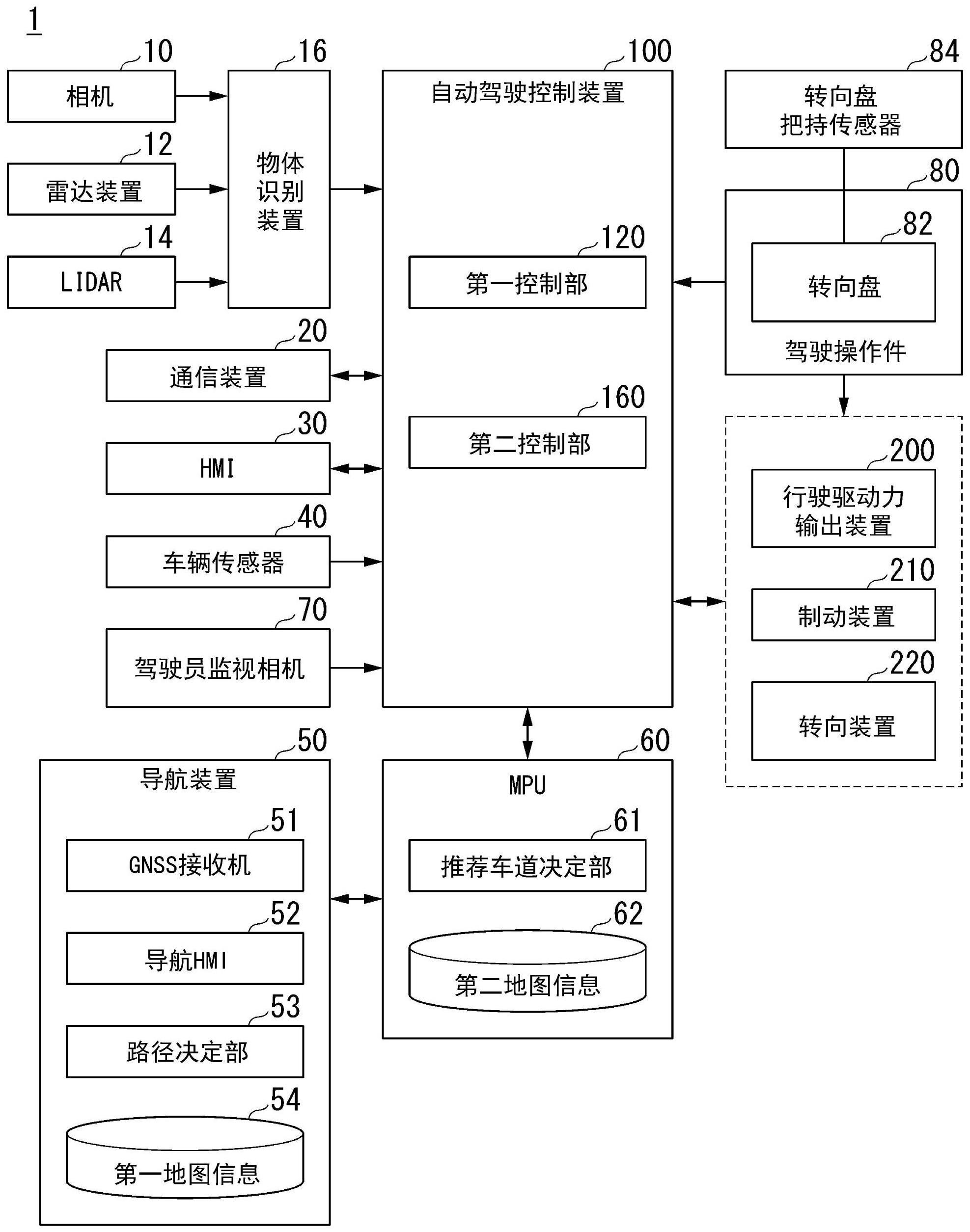 车辆控制装置、车辆控制方法及存储介质与流程