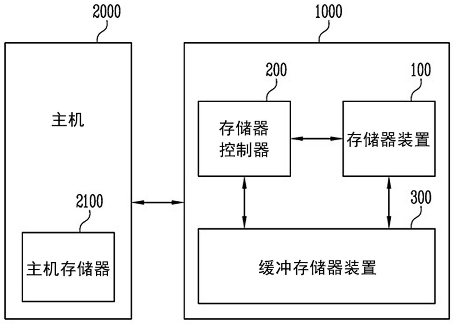 存储装置及其操作方法与流程