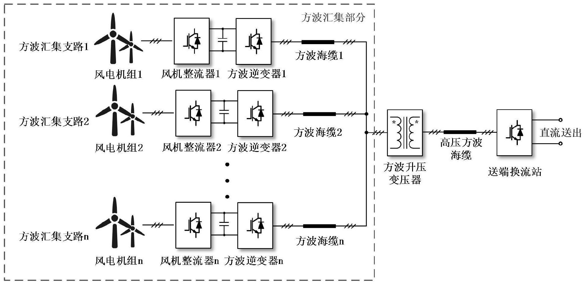 一种远海风电方波汇集直流送出系统