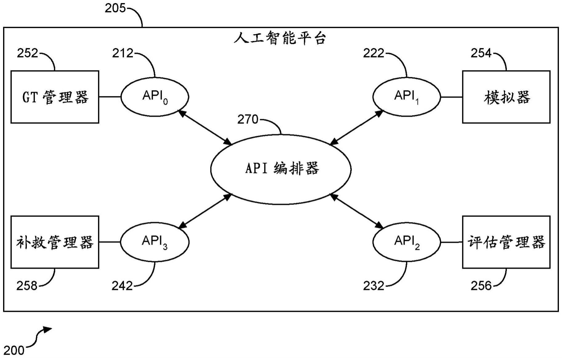 虚拟对话系统性能评估与丰富的制作方法