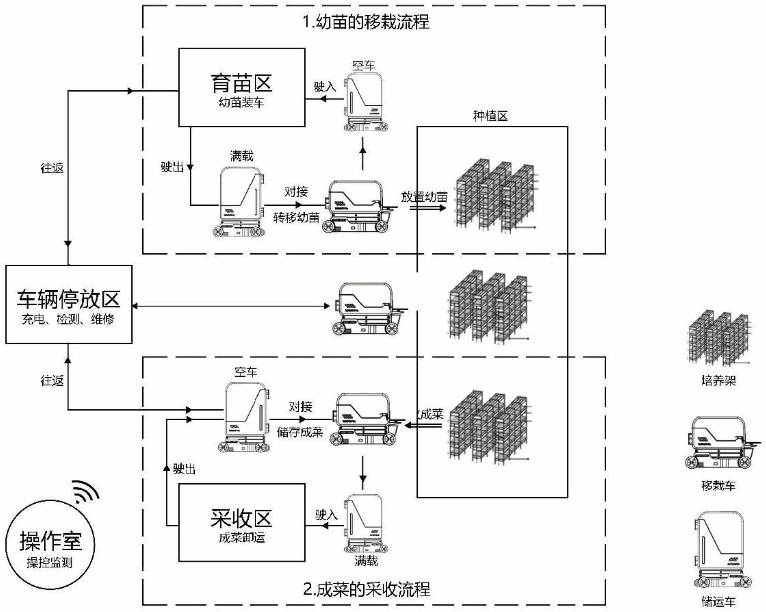 一种应用于作物工厂的收播系统