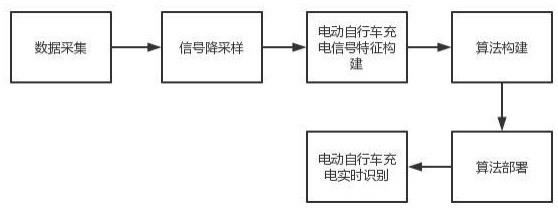 电动自行车充电负载识别方法与流程