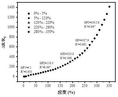 一种TPU柔性应变膜、柔性应变传感器及制备方法