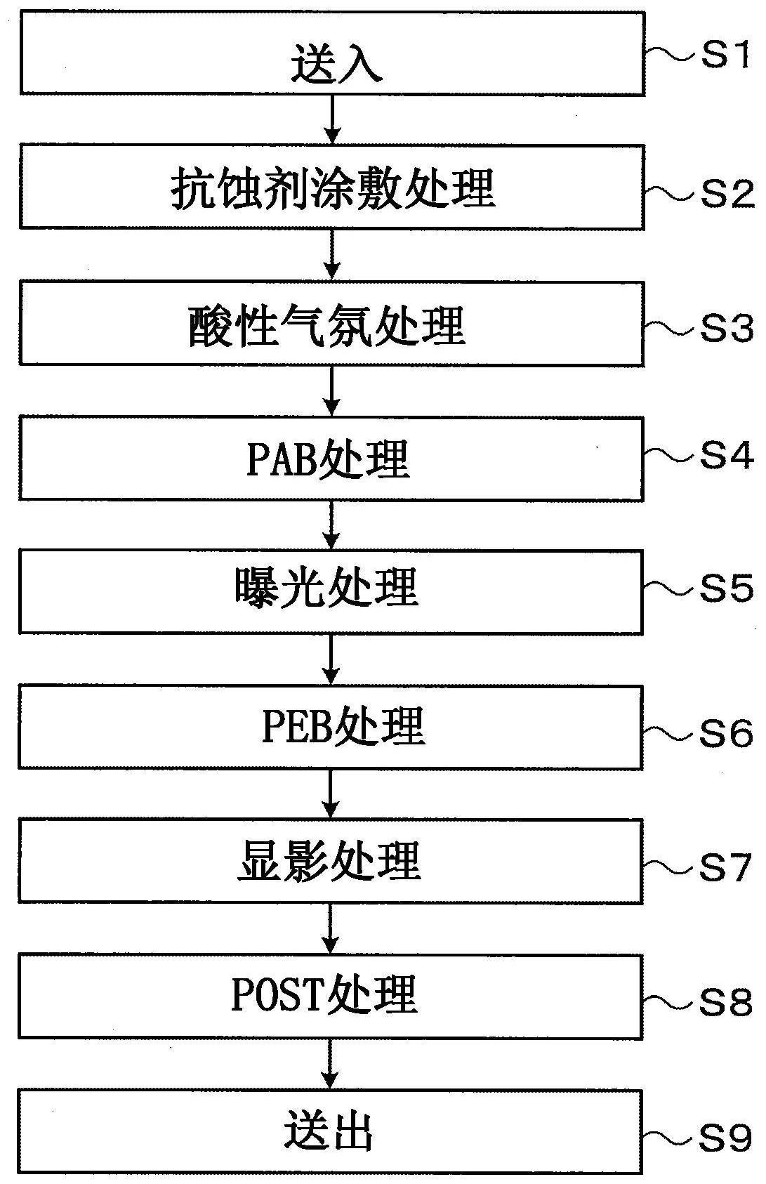 基片处理方法、存储介质和基片处理装置与流程