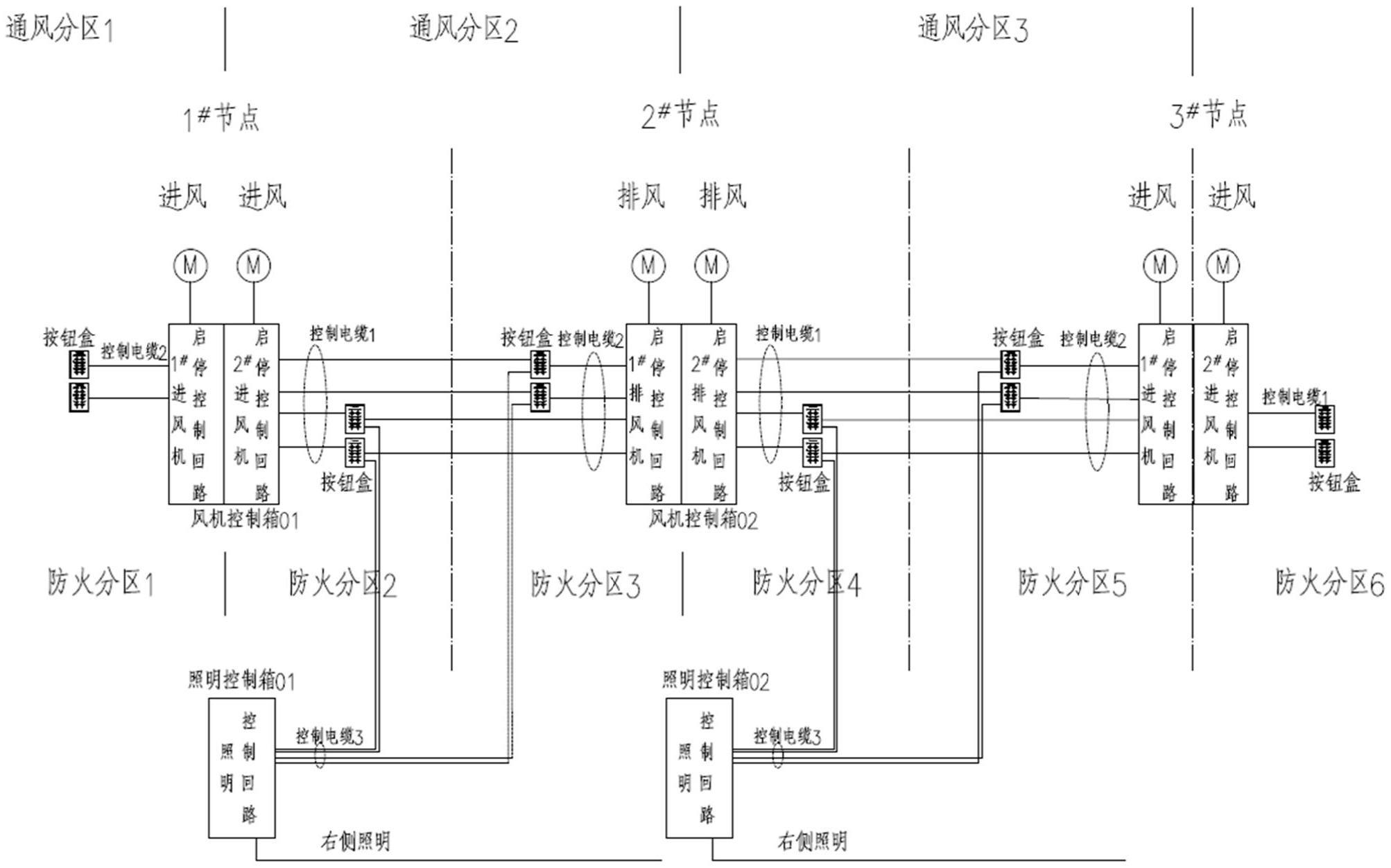 一种跨越多防火分区的综合管廊配电与控制装置的制作方法