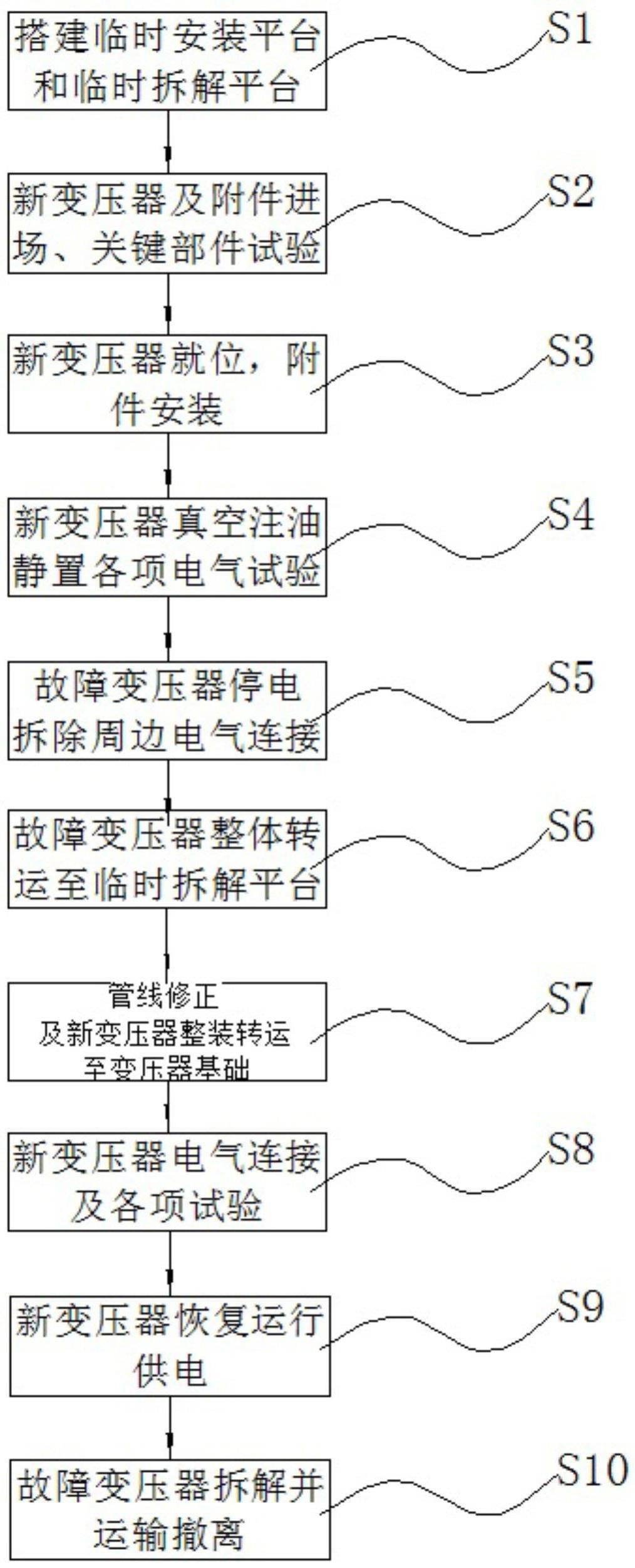 一种大型电力变压器整装转运快速更换作业方法与流程