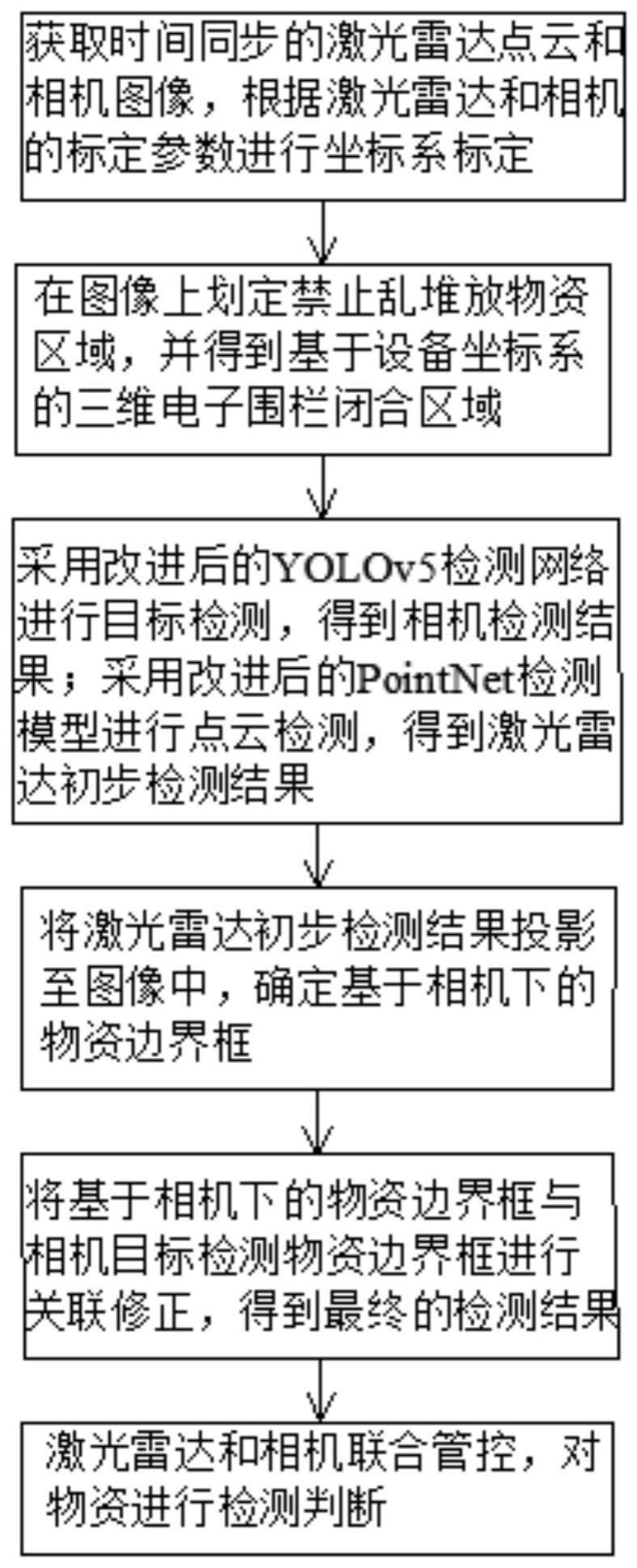 一种基于激光雷达及相机融合的仓库物资管控方法与流程