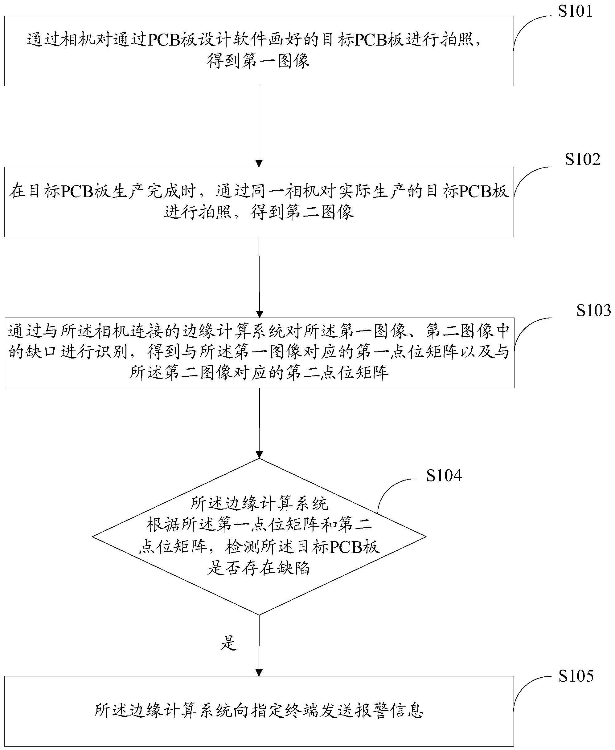 一种基于边缘计算的电路板缺陷检测方法与流程