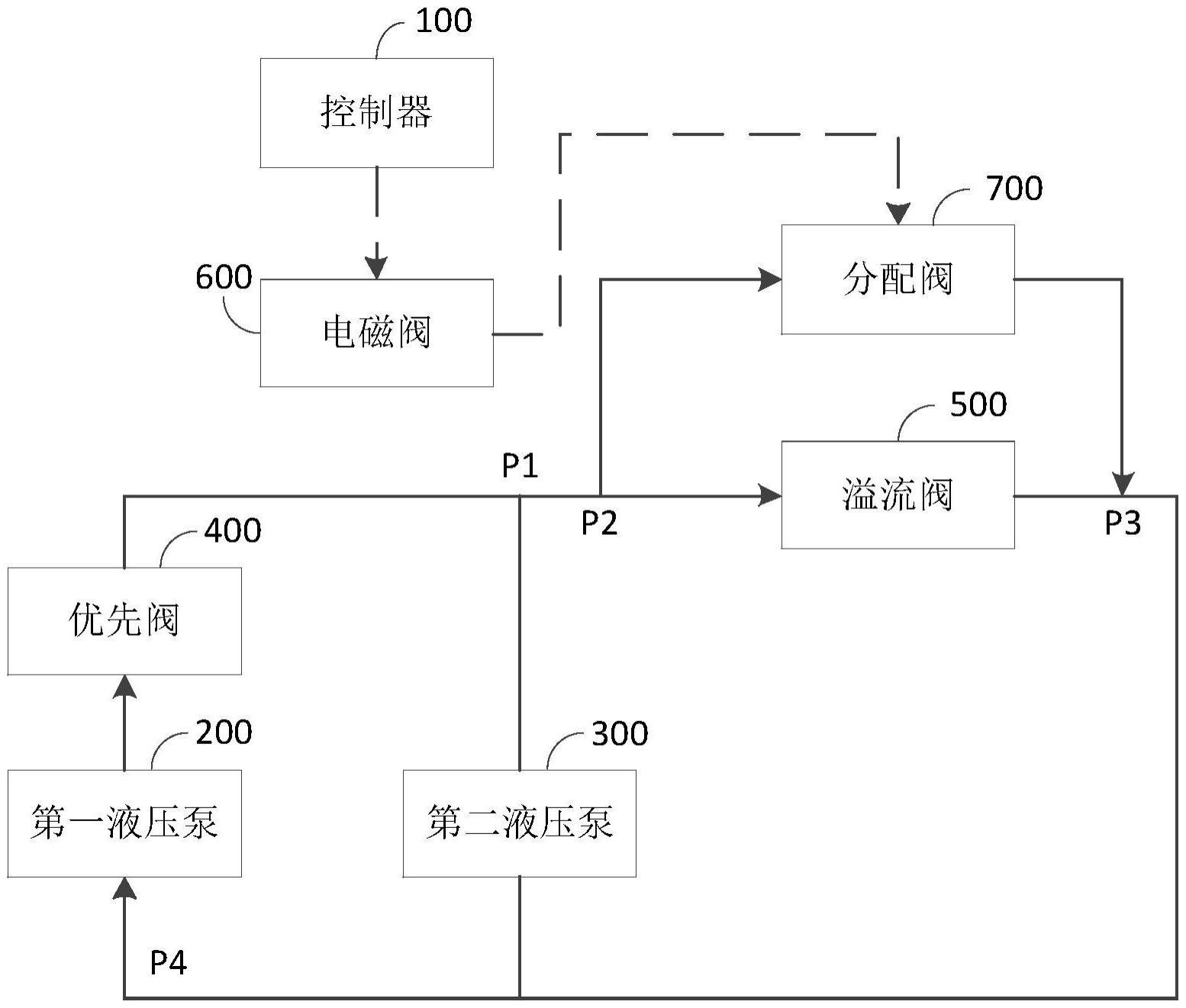 一种电动装载机液压系统及电动装载机的制作方法