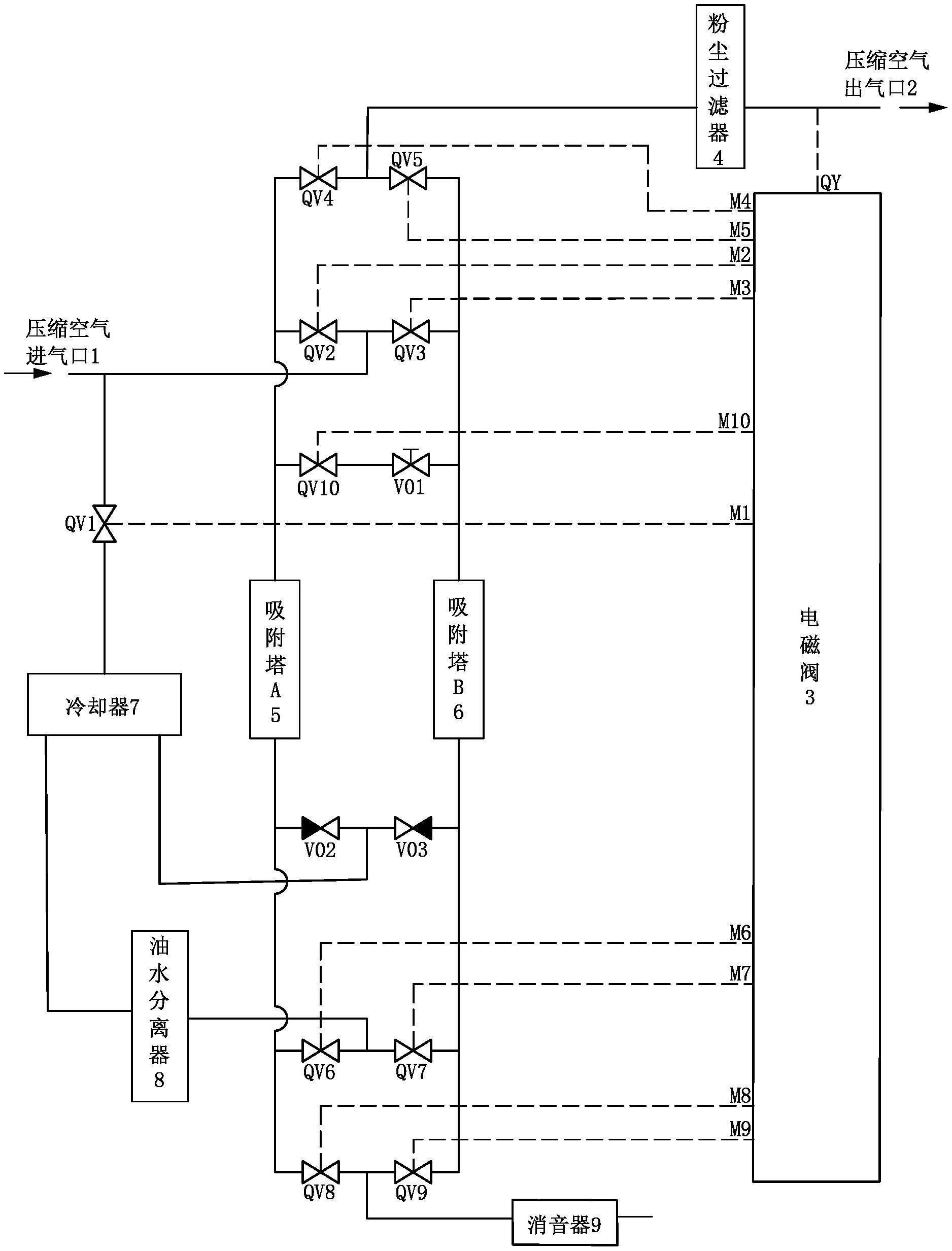 一种压缩空气干燥供气系统的制作方法