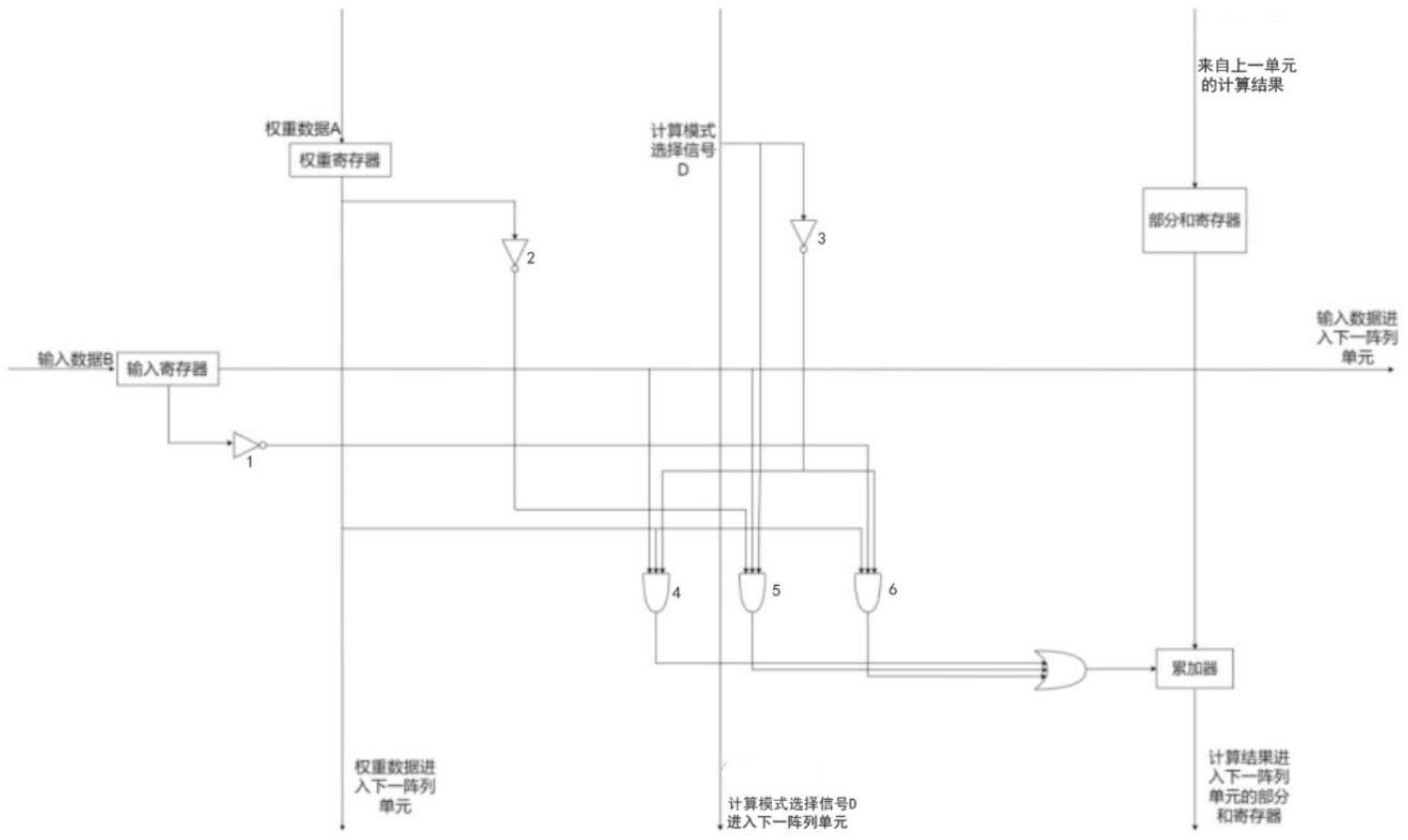 支持不同计算模式的单比特脉动阵列结构的制作方法