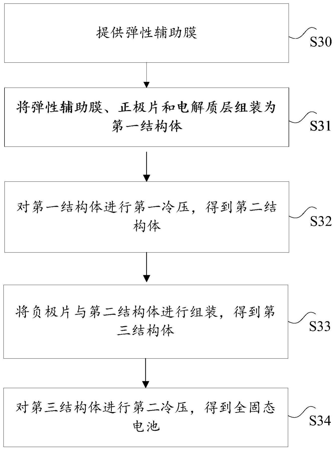 全固态电池的组装方法及全固态电池与流程