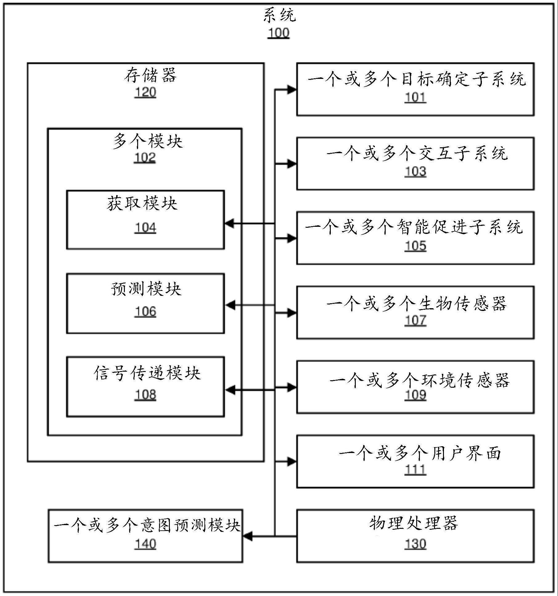 用于预测交互意图的系统和方法与流程