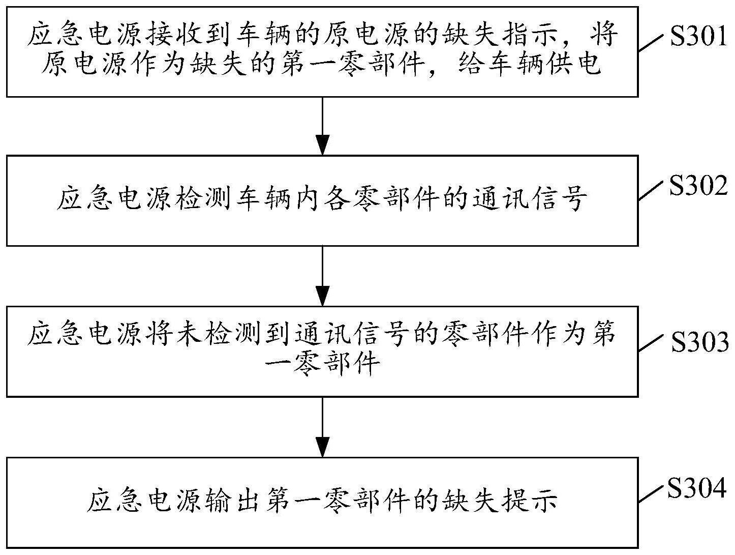 车辆零部件的缺失提示方法及相关装置与流程