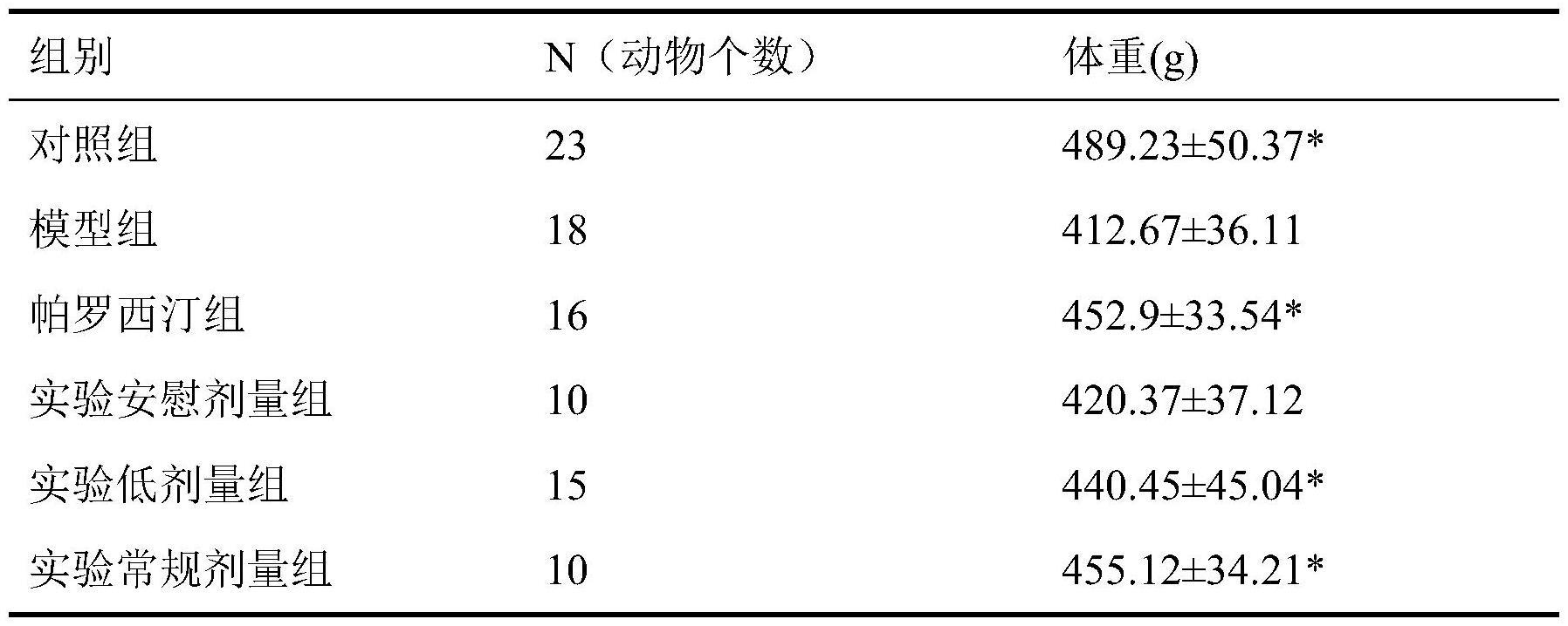 一种抗抑郁的中药组合物及其应用