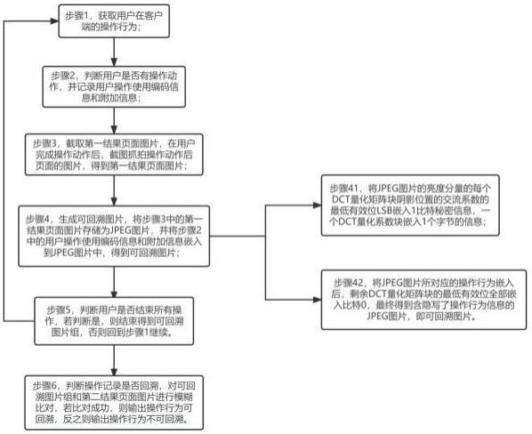 基于图片隐写及模糊比对的操作记录可回溯方法与流程