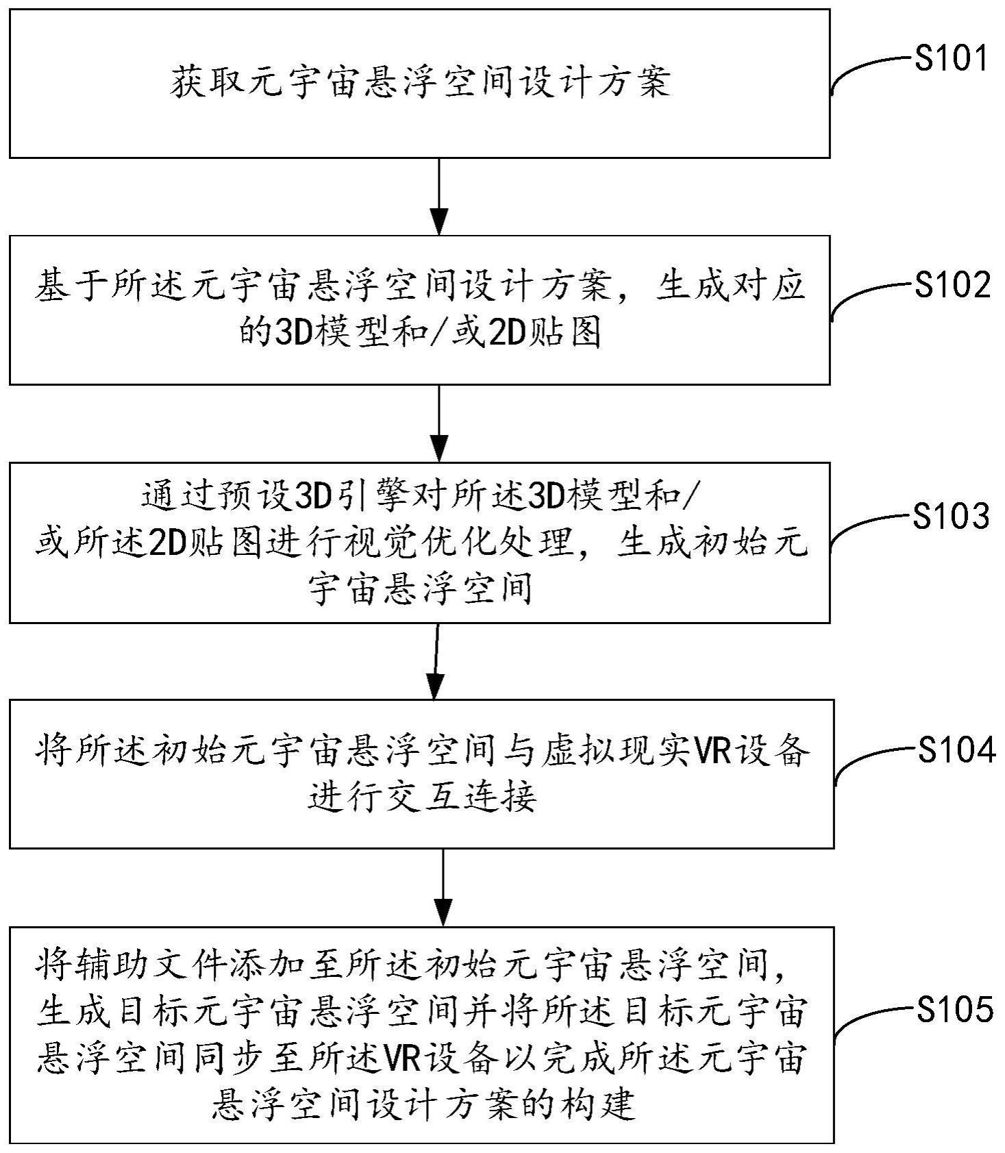 元宇宙悬浮空间构建方法、装置、计算机设备及存储介质与流程