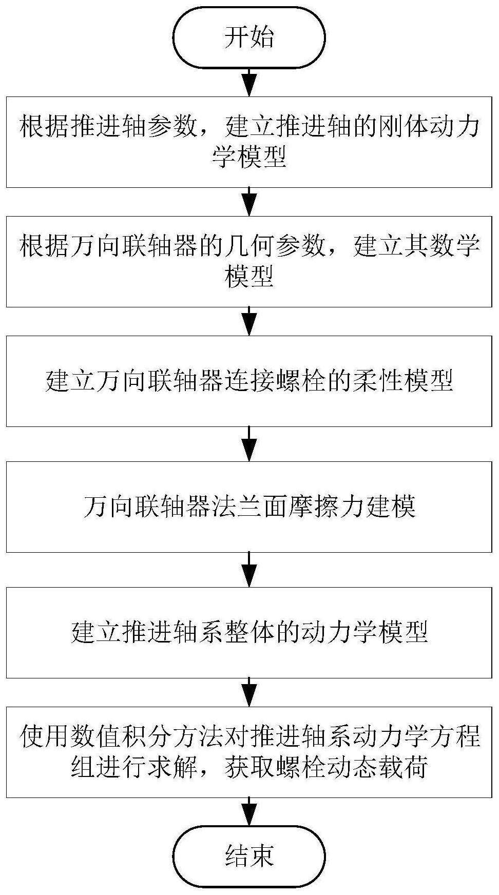 考虑界面摩擦的推进轴系联轴器螺栓动态载荷计算方法