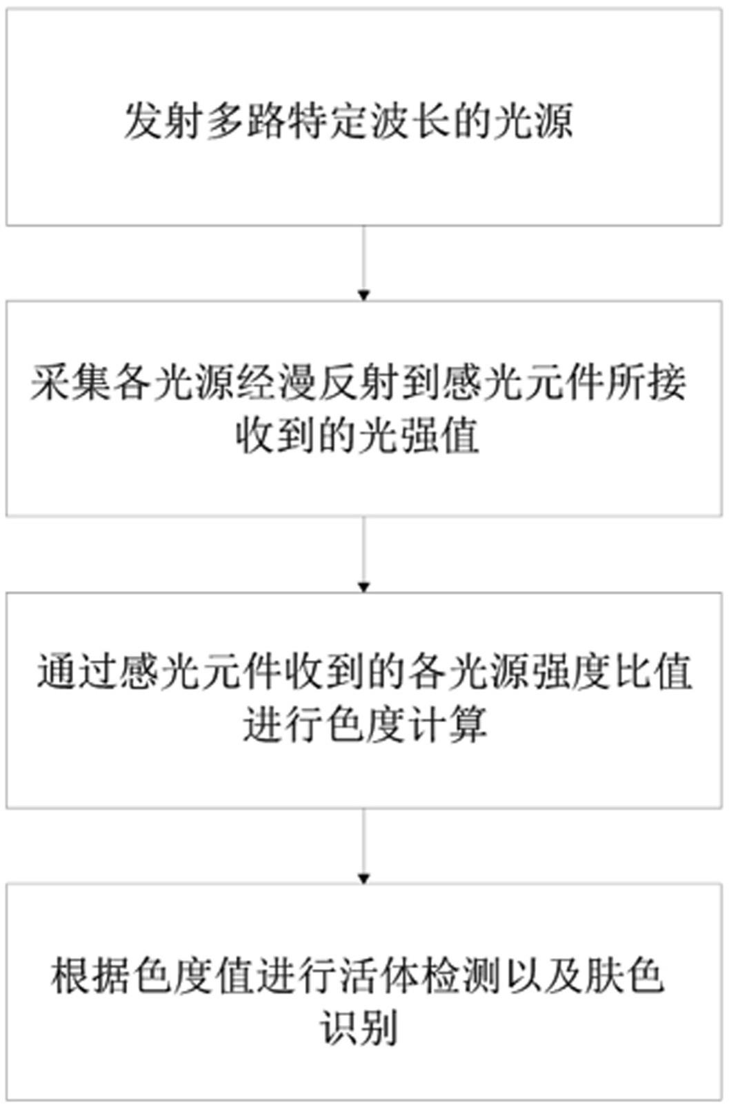 一种活体检测及肤色识别装置及方法与流程