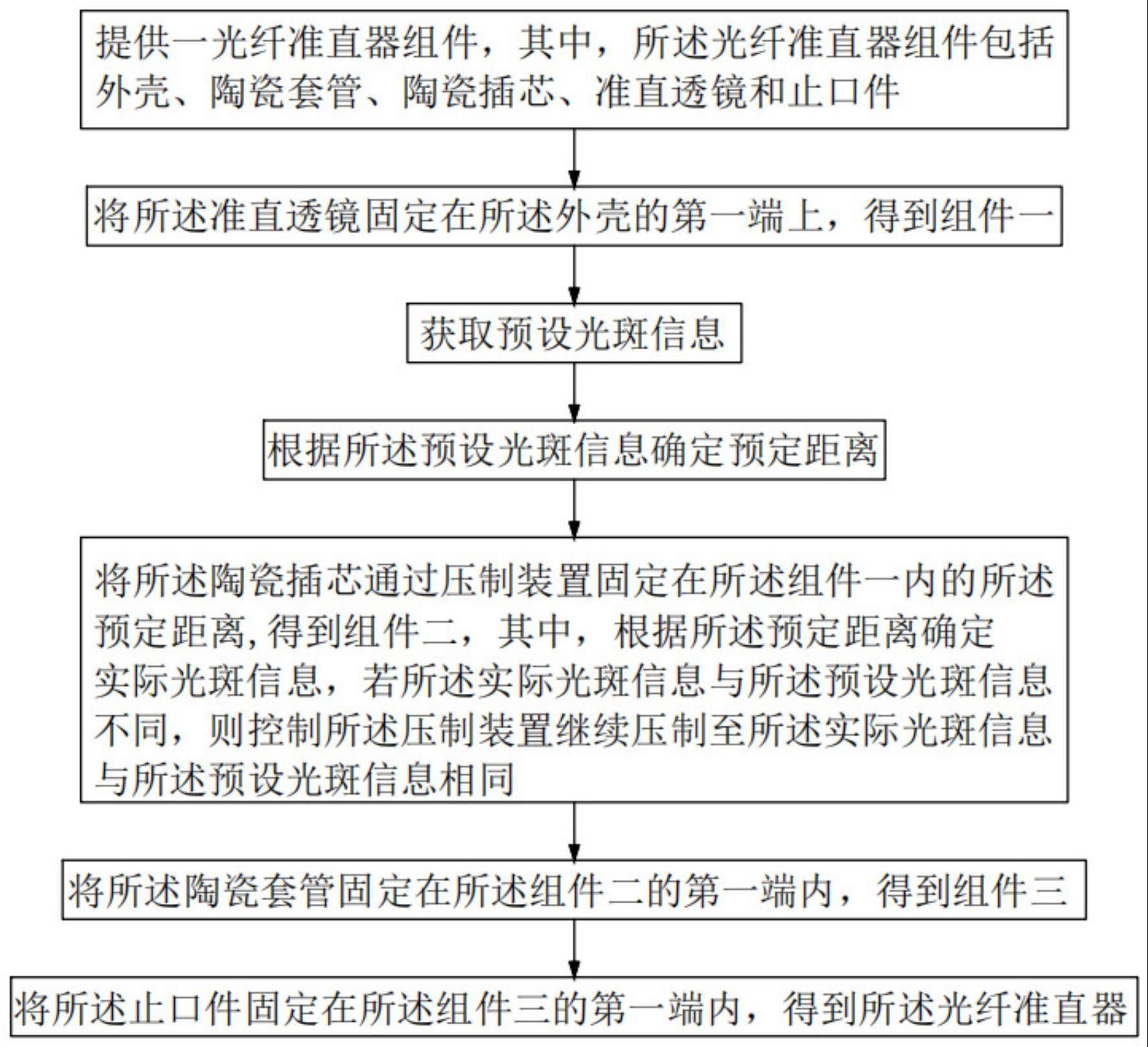 一种光纤准直器的制作方法及其系统与流程