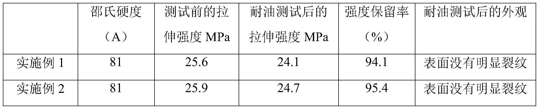 一种低硬度高耐油性能的聚醚型热塑性聚氨酯弹性体线缆料及其制备方法与流程