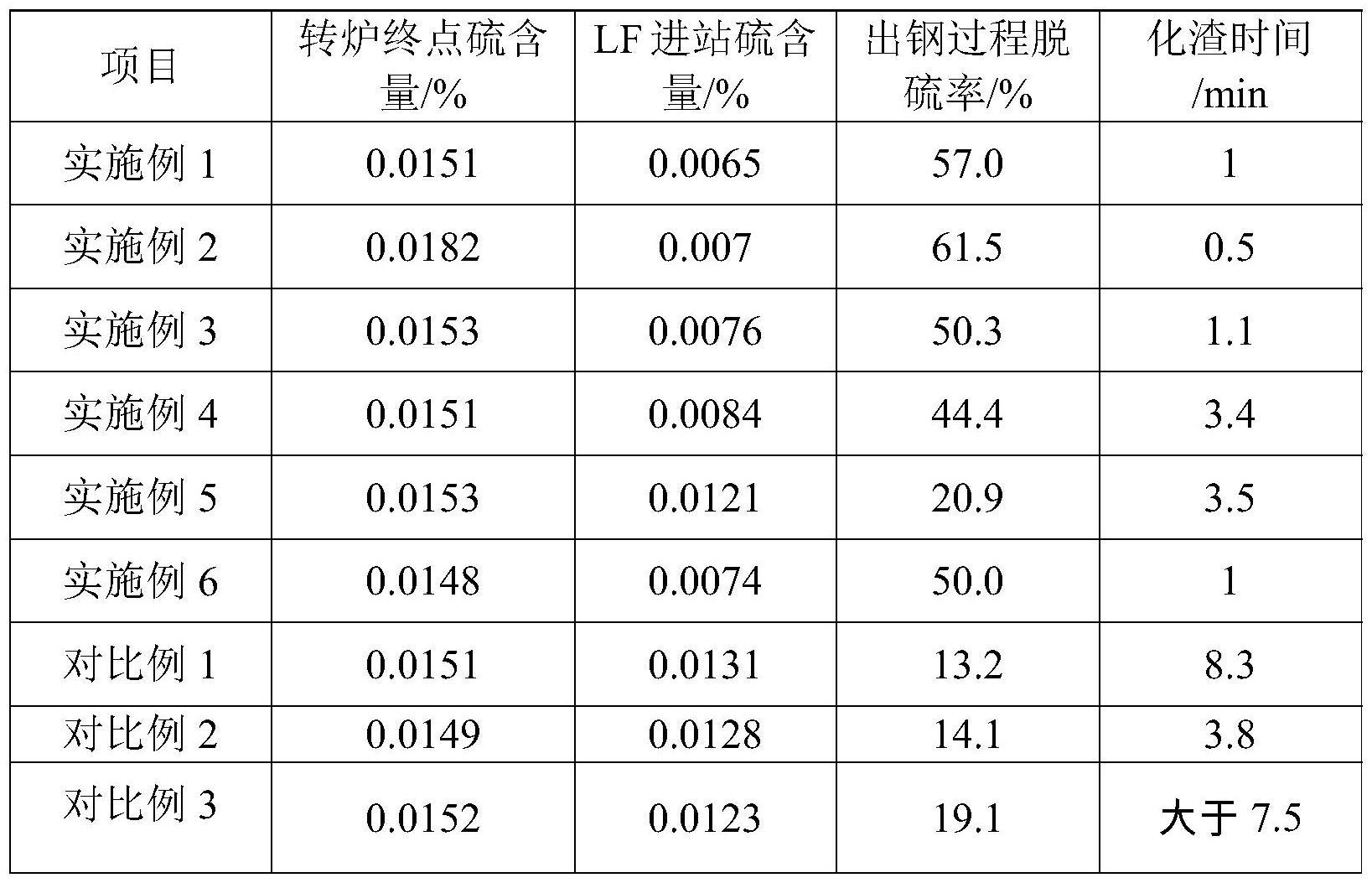 一种化渣剂及其制备方法和硬线钢与流程