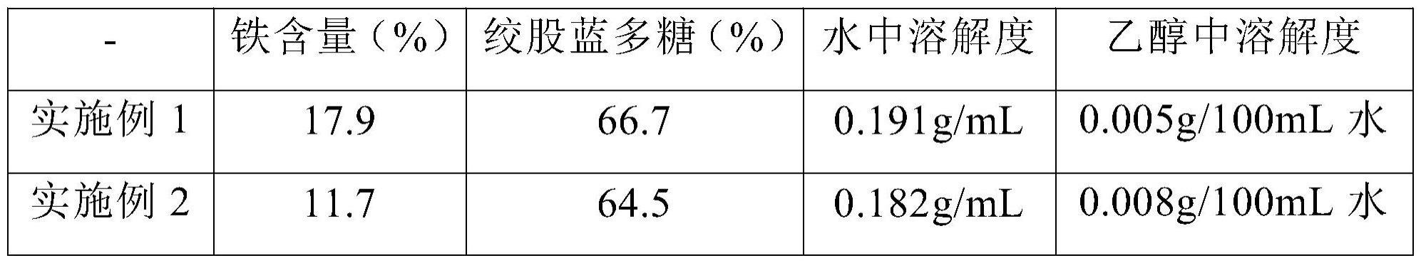 一种绞股蓝多糖铁复合物及其制备方法与应用与流程