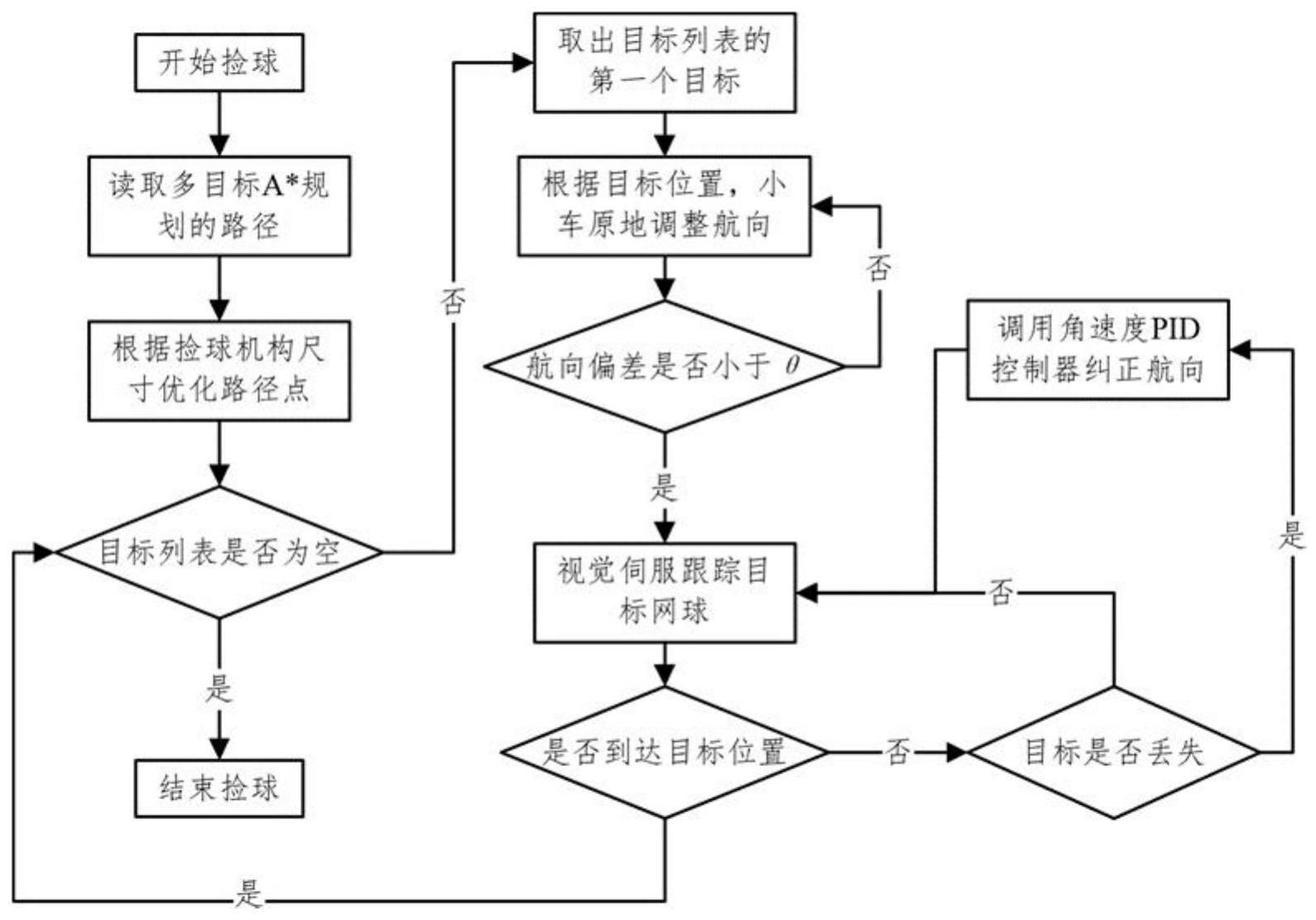 一种基于深度学习的网球拾取服务型机器人