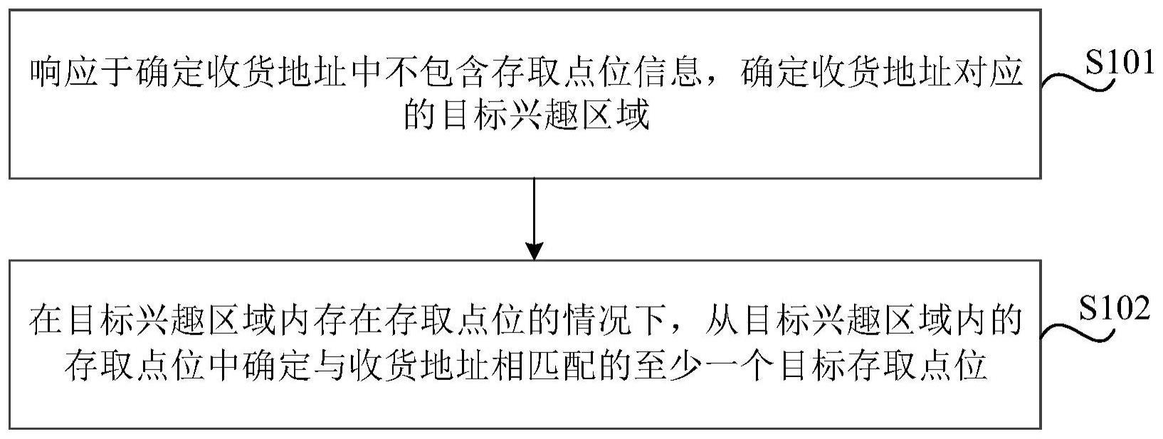 信息处理方法、装置、存储介质及电子设备与流程