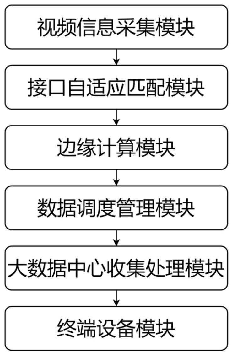 一种基于边缘计算的视频分析系统和方法与流程