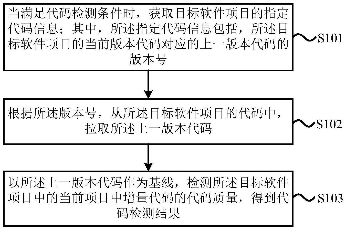 一种代码检测方法、装置及电子设备与流程