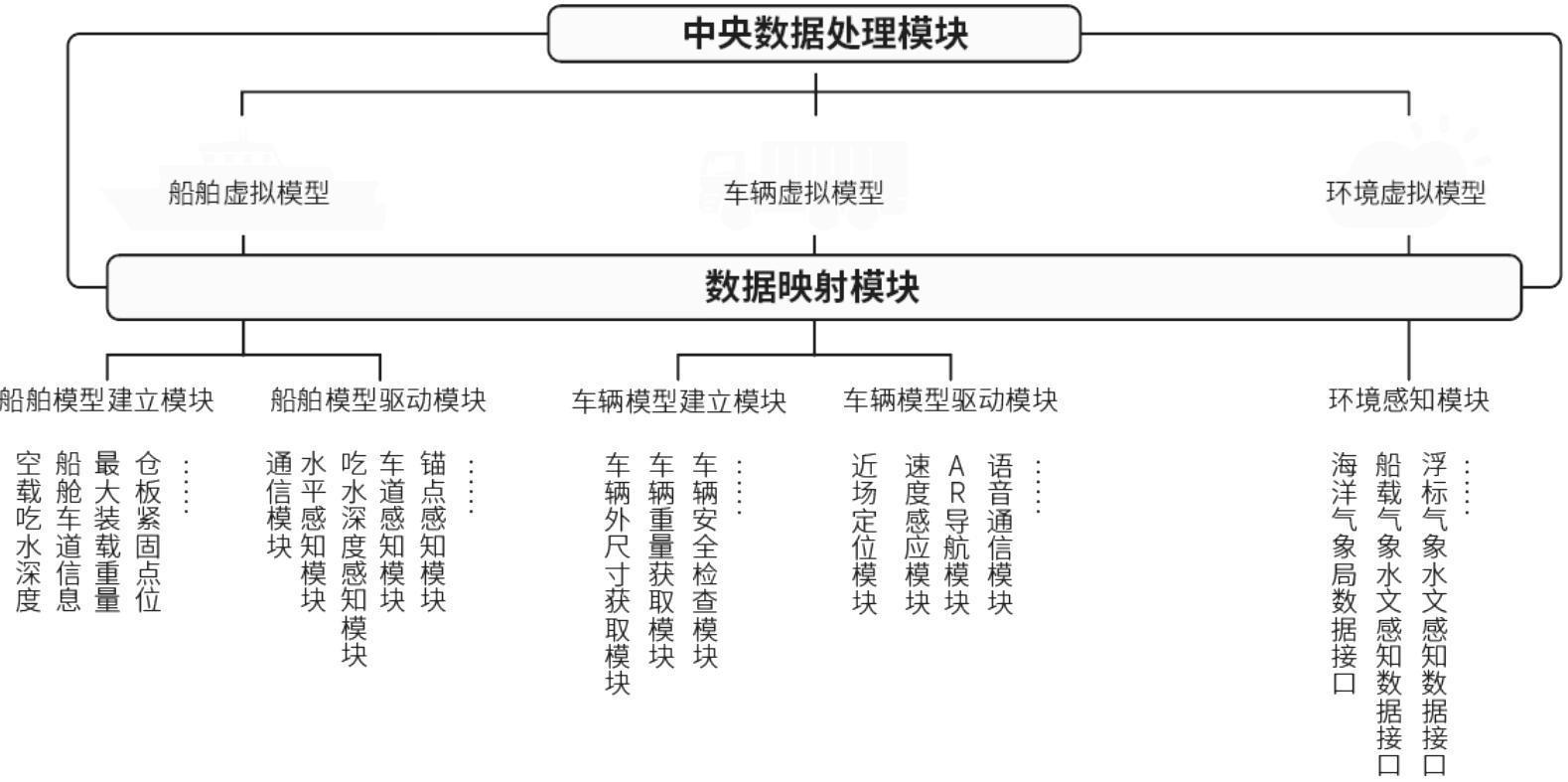 基于数字孪生的滚装船车辆管理方法、系统、装置、介质与流程