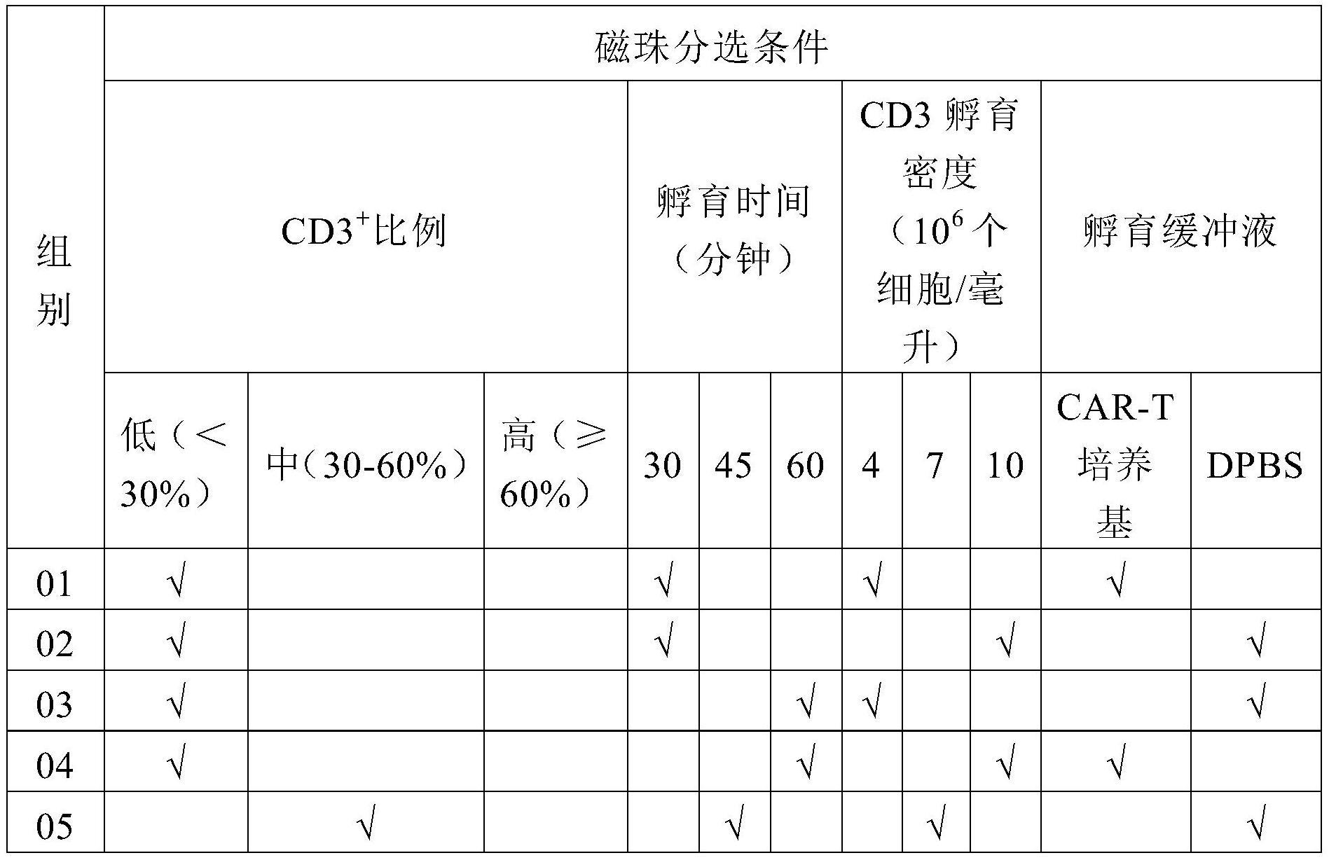 纯化T细胞的方法及其用途与流程