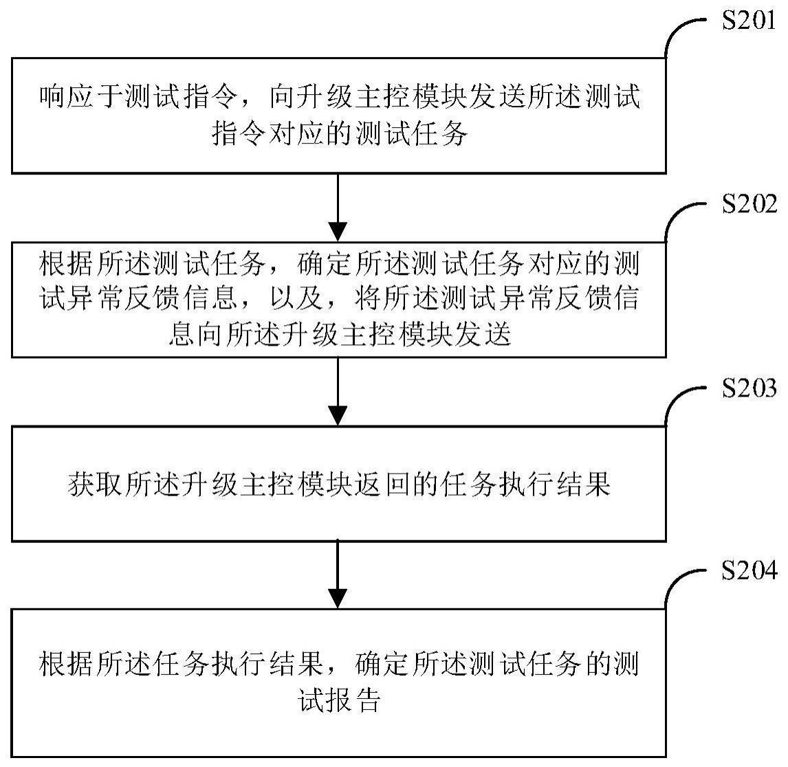 一种测试方法、装置、电子设备及计算机可读存储介质与流程