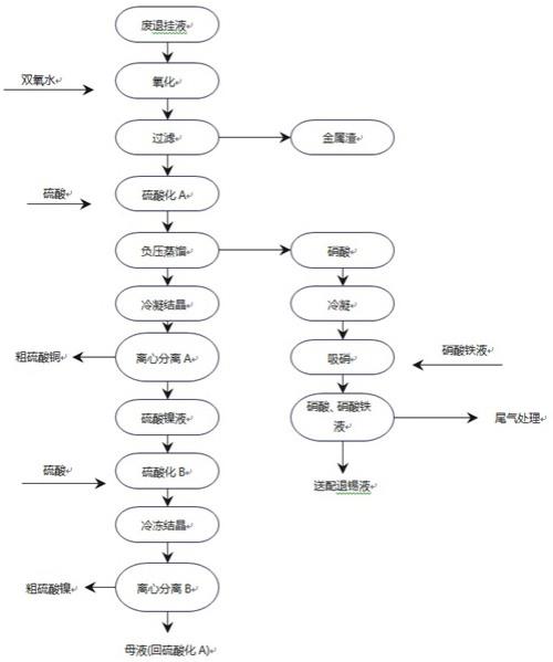 一种电镀挂具退挂液的回收方法与流程