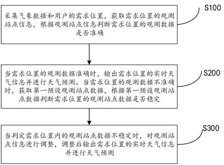 一种基于自然语言处理技术的数据管理方法及系统与流程