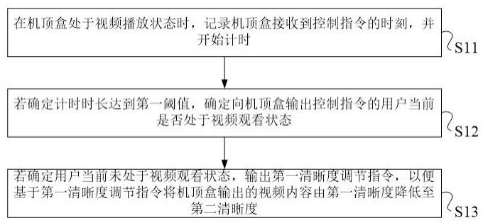 一种视频控制方法、系统、电子设备及可读存储介质与流程