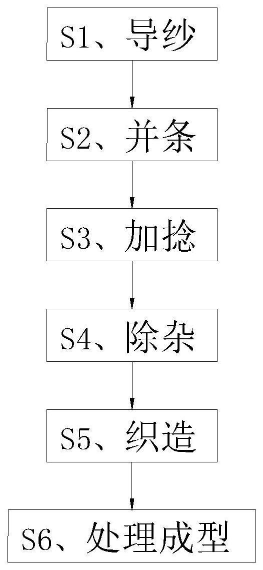 一种尼尔粒面料及其制备方法与流程