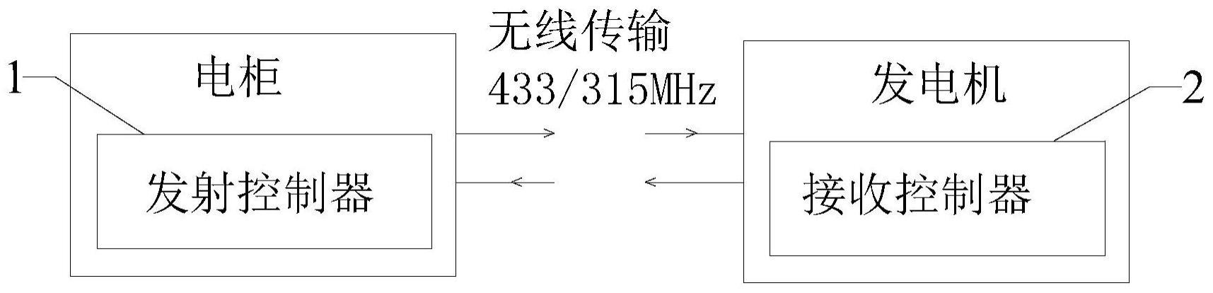 一种无线传输ATS控制器的制作方法