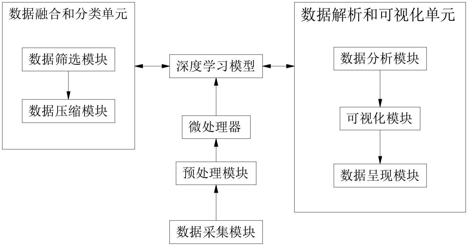 基于深度学习的阿尔茨海默症的预测系统和方法