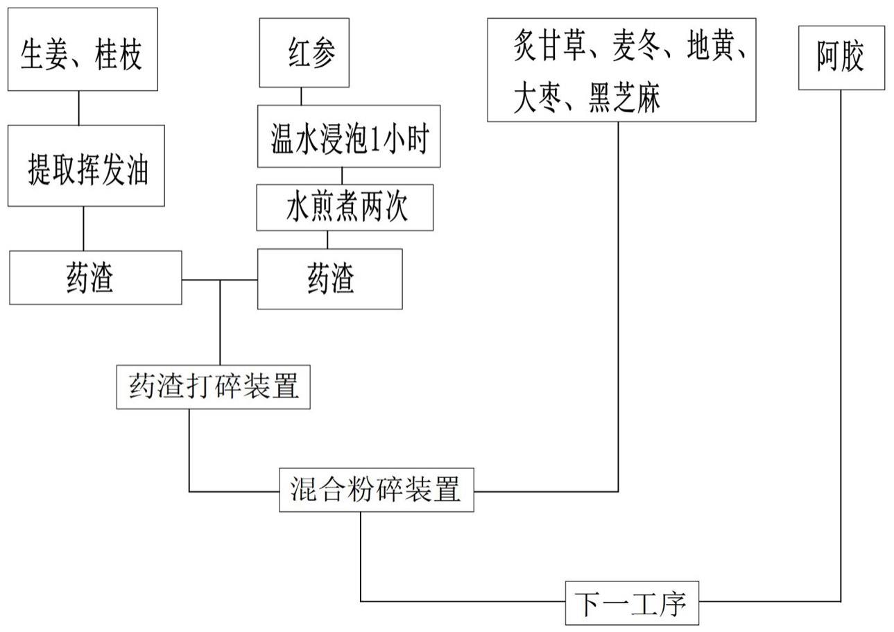 一种养心定悸胶囊生产用原材料多级粉碎系统的制作方法